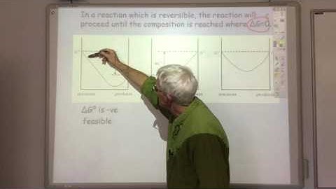 Lecture 1 5d Free Energy and Equilibrium