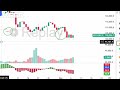 CHoCH vs BOS Explained in 1 Minute | Smart Money Trading Concepts