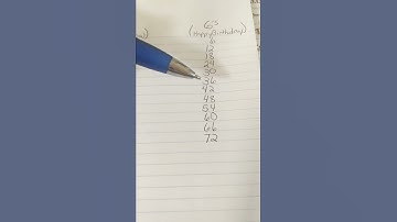 Thumbnail of Skip-Counting your 6's