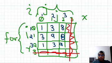 Programa en C - Matriz 3x3