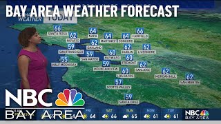 Forecast: Slightly Cooler Today