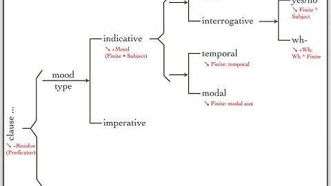 ENGL2006 2020 Week 5 1 The system of MOOD