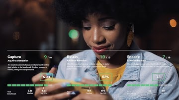 PreView | Realeyes Ad Testing