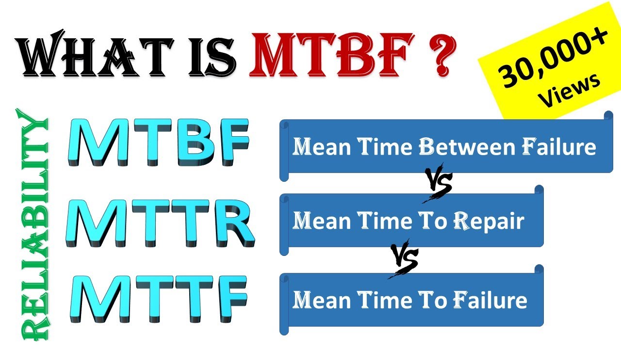 MTBF (часы). MTTF MTBF. Расчет MTTF. Mean time between failures, MTBF расчет.