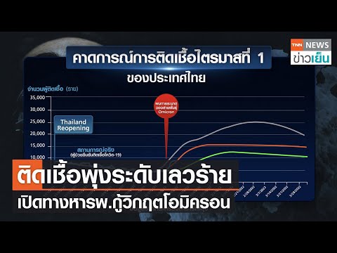 ติดเชื้อพุ่งระดับเลวร้าย เปิดทางหารพ.กู้วิกฤตโอมิครอน | TNN ข่าวเย็น | 10-01-22