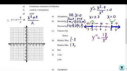 Practice Graphing with Derivatives Day 2