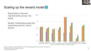 An update on DPO vs PPO for LLM alignment
