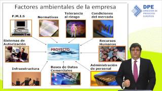 Los factores ambientales de la empresa para una buena Dirección de Proyectos