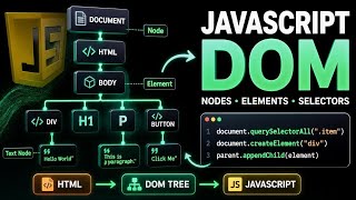 JavaScript DOM Explained | Nodes, Elements, Selectors & DOM Manipulation | 02/Oct/2026