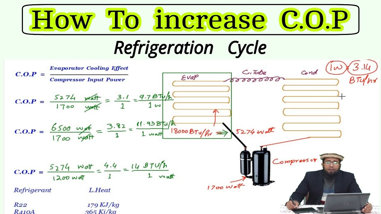 COP increasing Tips of Refrigeration Cycle How Co efficient of