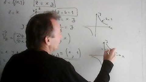 Curvas de nivel y gradiente 1