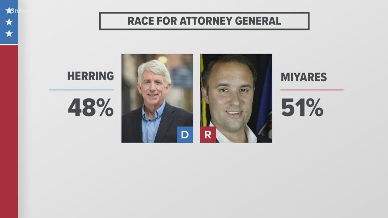 A Look At the Va. Lt. Governor, Attorney General Races YouTube