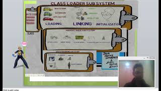JVM Architecture Part01
