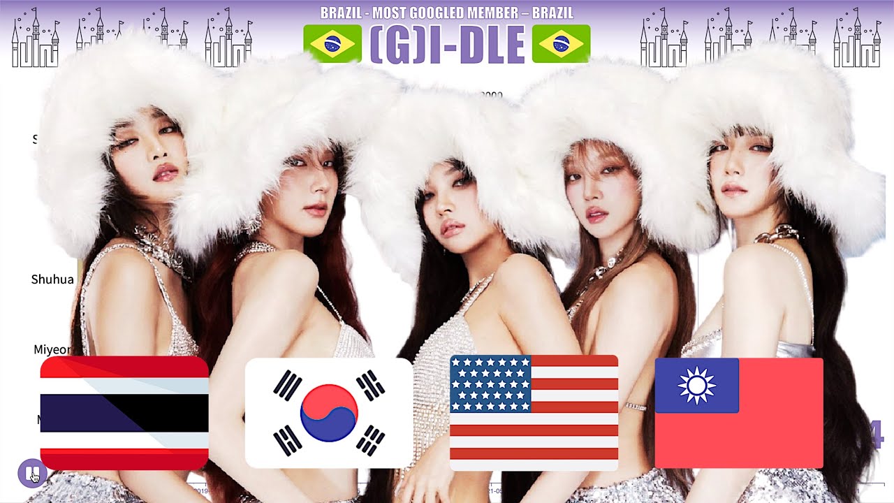 (G)I-DLE ~ Most Popular Member in Different Countries