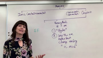 Covalent Naming Binary Acids