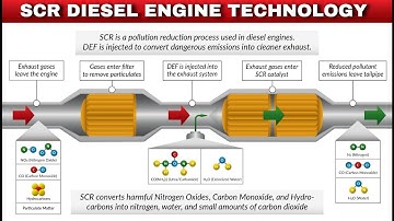 Understanding Selective Catalyst Reduction (SCR Technology) Diesel Engine
