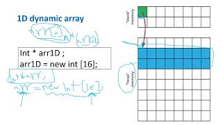 HPC Lab 2 by Karim Ramadan (Fathy) 1,052 views 3 months ago 1 hour