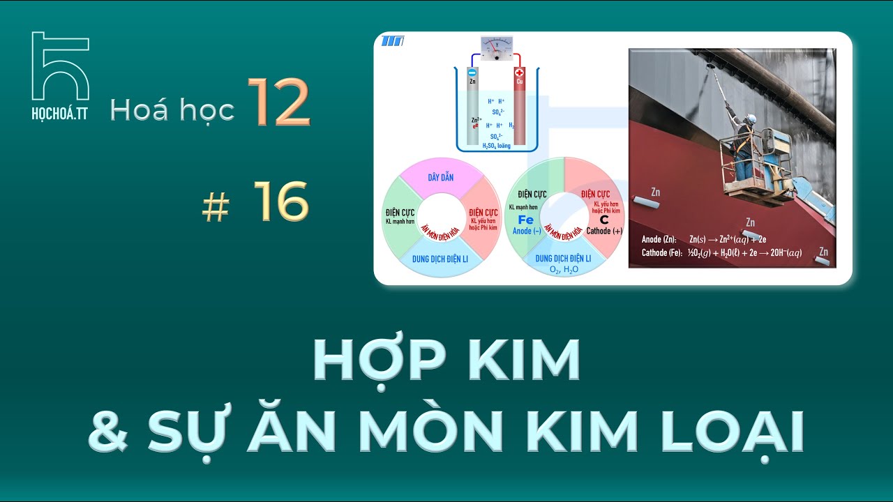 Hợp Kim và Ăn Mòn Kim Loại