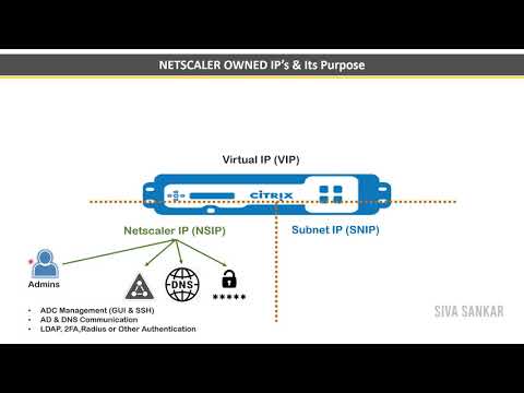 Citrix Netscaler ADC OWNED IP’s (NSIP/SNIP/VIP) and Communication flow detailed explanation