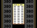 Find the odd number 308#shorts #youtubeshorts #oddoneout #viralshorts