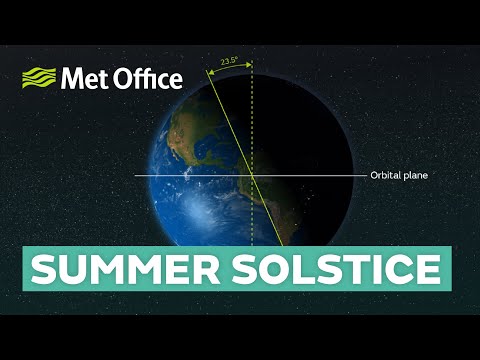 What happens during the summer solstice?