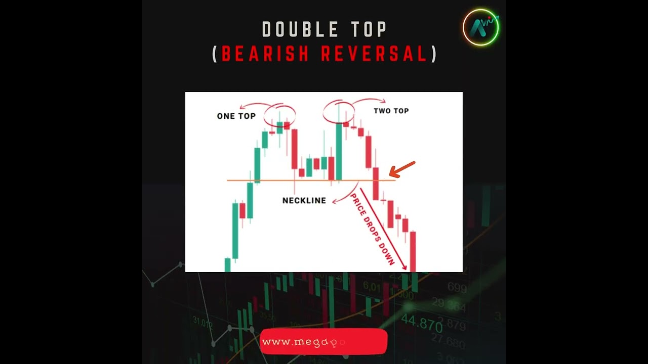 Decoding Chart Patterns with Mega Portfolios : Double Bottom www.megaportfolios.in