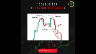 Famous Decoding Chart Patterns with Mega Portfolios : Double Bottom www.megaportfolios.in Wealth