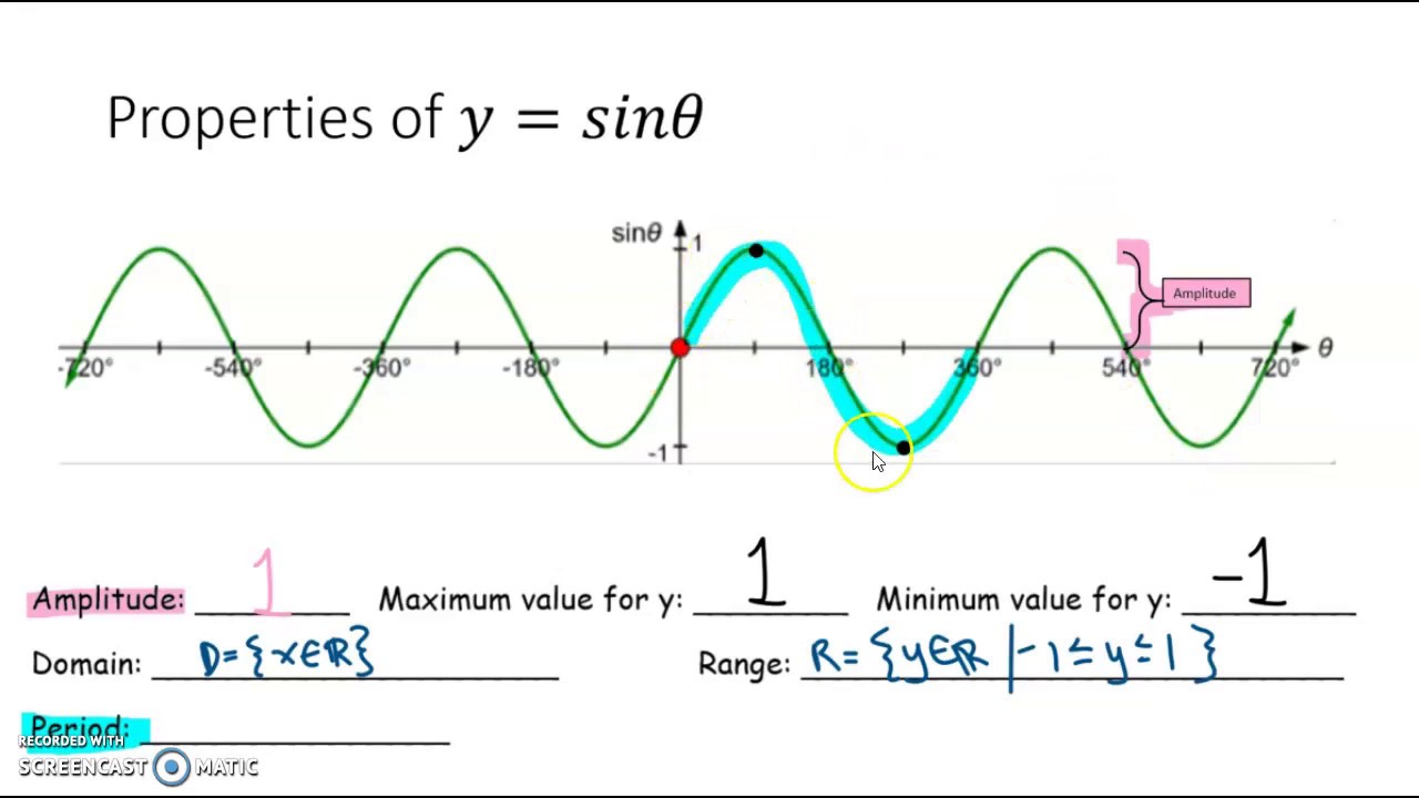 C Fastest Sine Function , Trigonometric Functions using in C – LWXFAE