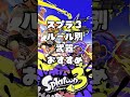 スプラトゥーン３　ルール別最強武器ランキング！