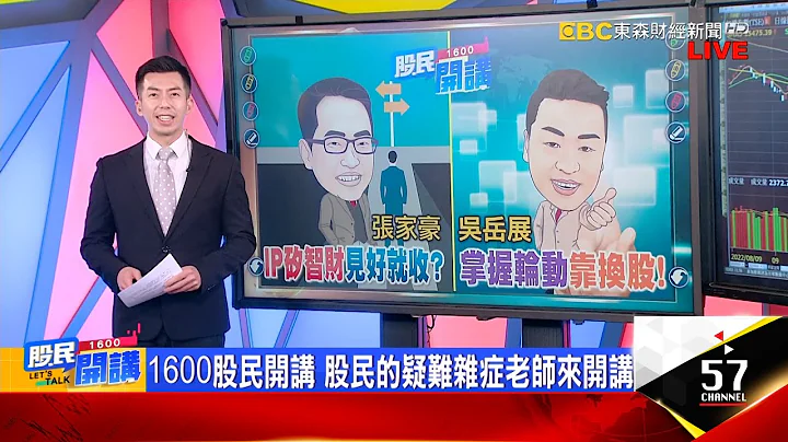 外資全力拱台股 兔年來買逾千億 不怕元宵變盤? 智原補漲了!200元地板?天花板?投信今買超no.1 台股拉尾小漲7點 航運.生技撐盤 下周仍有戲?《股民開講》張家豪 吳岳展 20230203 - 天天要聞