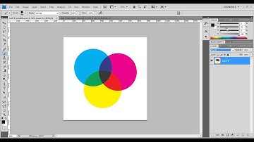 PHOTOSHOP | CMYK color space explained