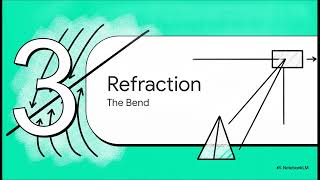 Class 10 Physics Chapter 3 | Properties of Waves Explained