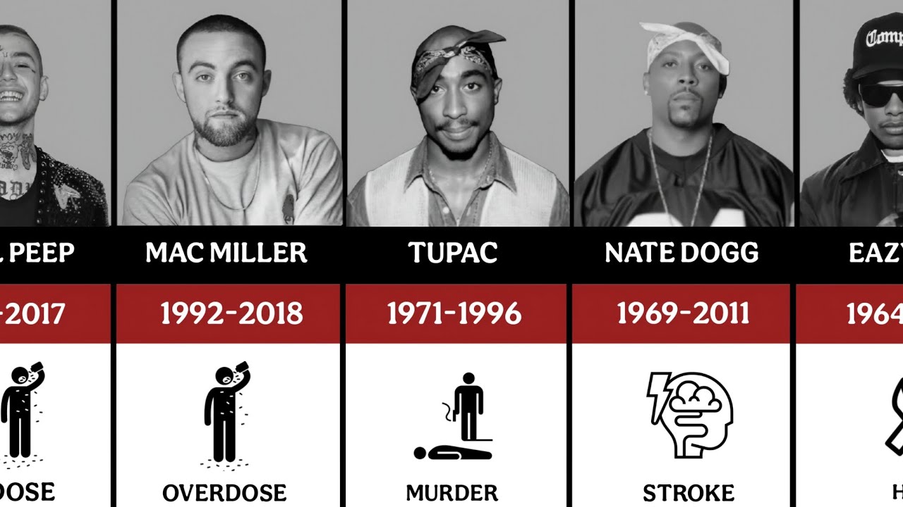 RAPPERS WHO PASSED AWAY [ PART 1 ] - YouTube