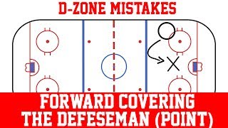 HOCKEY TIPS: How to Cover the Defense (Point) in the D-Zone [Hockey Systems]