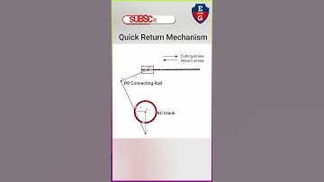 quick return mechanism #trending #trendingshorts