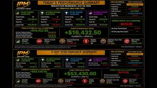 $16,432 in One Trading Day | IPM Automated Futures Algorithms | 5-Day Portfolio Now +$53,430