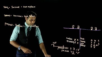 Changes in Working Capital/ CASH Flow Statement/FM/ CA IPCC