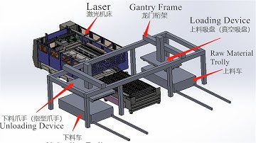 China Loading and unloading laser cutting machine for sale