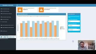 Assignment 2: Storytelling with Open Data - Education Dashboard