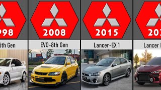 Evolution of Mitsubishi Lancer (1973-2023)