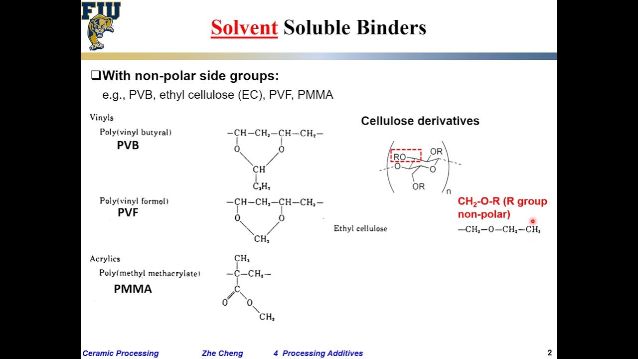 Ceramic Processing L407 Binders YouTube