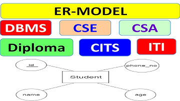 ER Model in DBMS