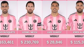 Inter Miami Players Weekly Salaries