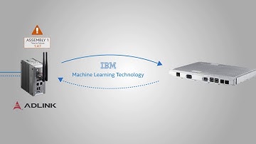 Predictive Maintenance & Business Analytics with ADLINK, PrismTech, IBM & Intel
