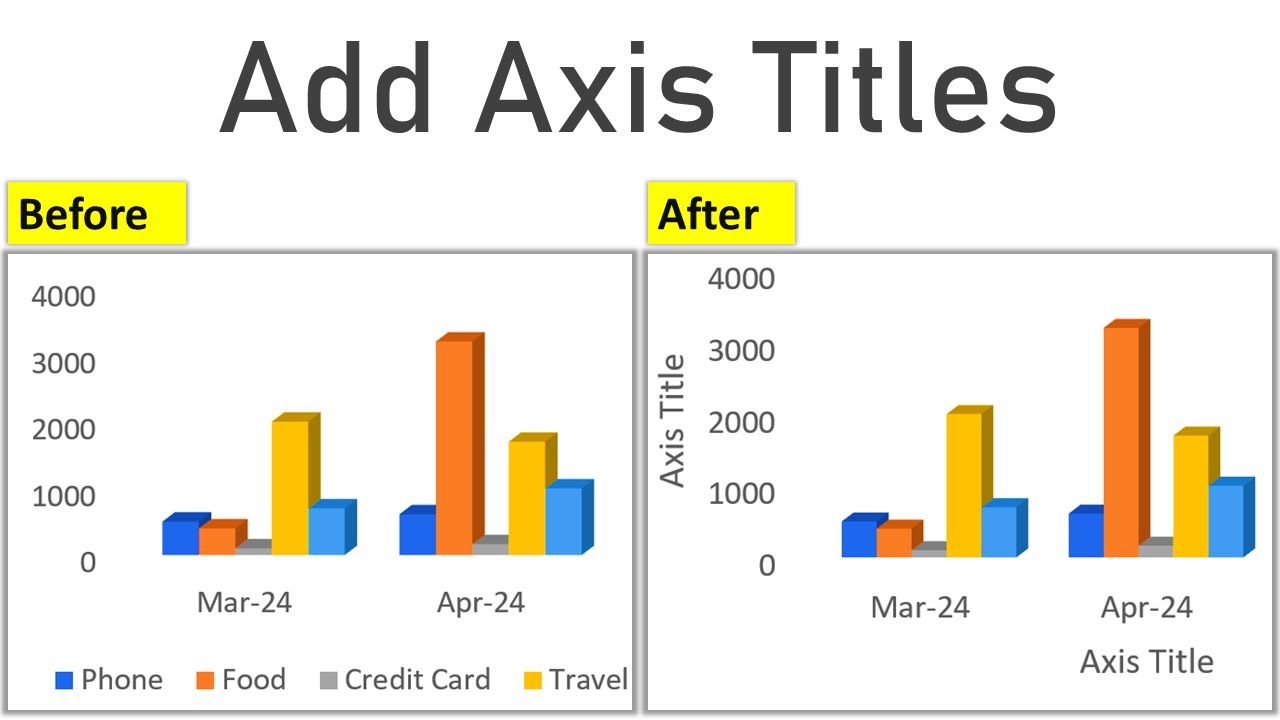 How to Add Axis Titles in Excel Charts | Label X & Y Axis in Excel in ...