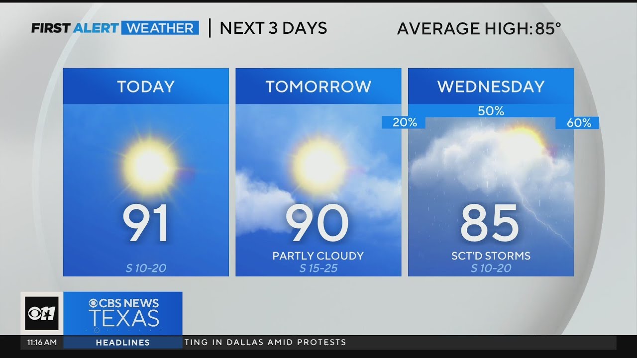 Hot, breezy start to the work week - YouTube