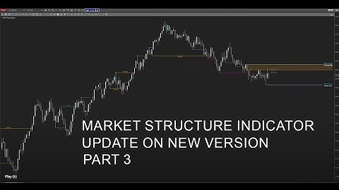 Market Structure Indicator for Ninjatrader 8. New Version Update and Walkthrough Part-3