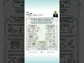 The Agile Sensei #book #agile #agileCoach #ac #fromChaosToHarmony #sm #pm #po