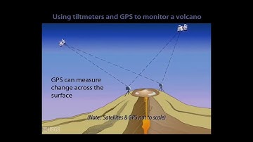 Volcano Monitoring Animations #1   Volcano Deformation