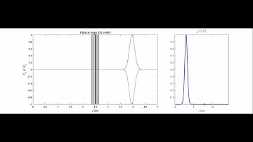 Electromagnetic Analysis Using FDTD Method - Homework #3 (Perfectly absorbing boundaries)